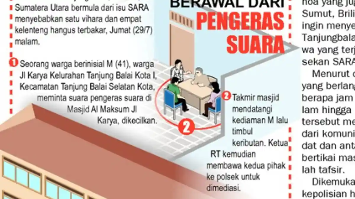 Efek Ujaran Kebencian di Medsos