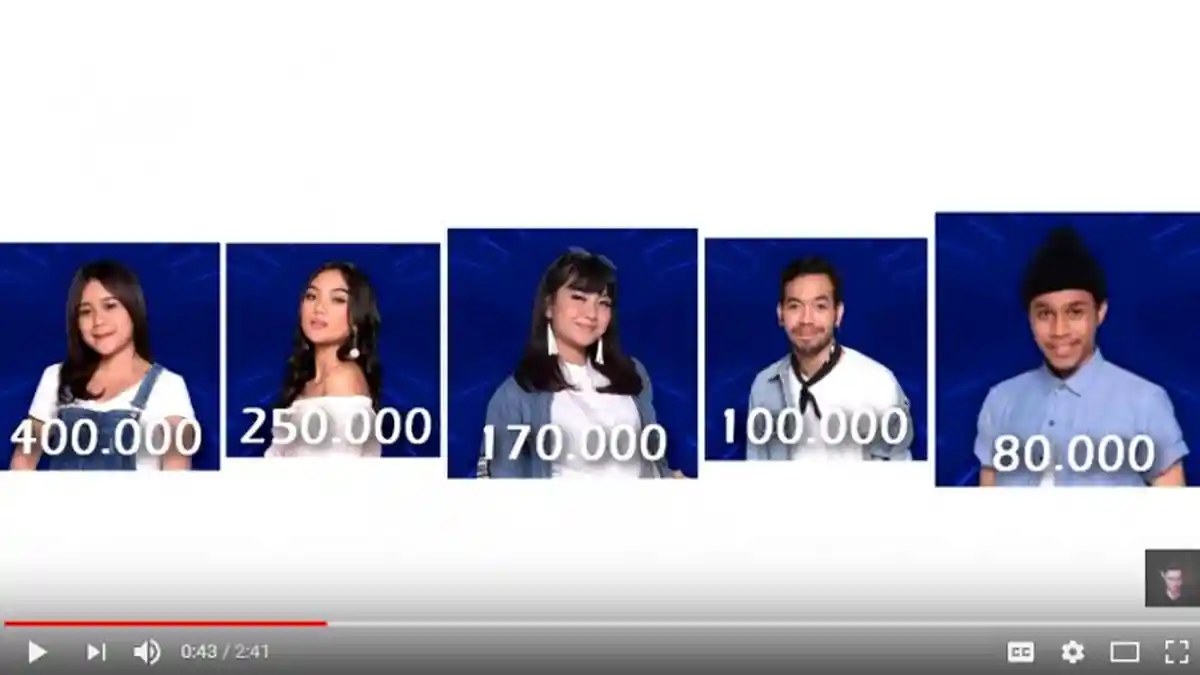 Akun Youtube Ini Bongkar Cara Hitung Vote Indonesian Idol, Pantes Maia Estianty Protes, Ternyata