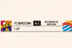 Hasil-Pertandingan-Barcelona-vs-Espanyol-Barcelona-menang-4-1.jpg