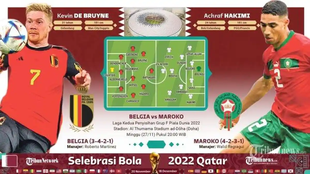Gratis Link Live Score Piala Dunia 2022 Timnas Belgia vs Maroko, Akses di Sini Sekarang Via HP