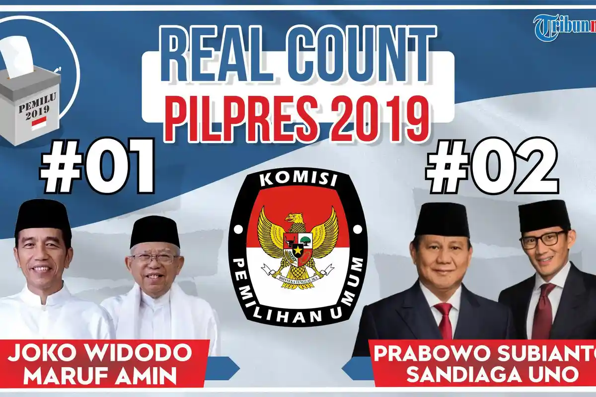 UPDATE Hasil Real Count KPU Pilpres 2019 Jokowi-Prabowo, Selasa 14 Mei pukul 08.00 Data Masuk 80.64%