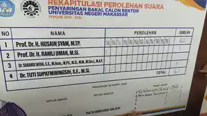 hasil-pemilihan-rektor-unm-husain-syam-1-1632020.jpg