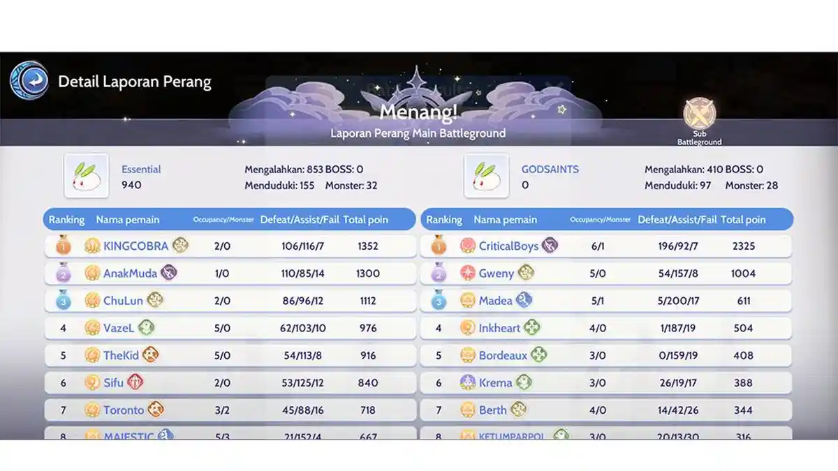 Essential Kalahkan Godsaints dalam Guild League Cross Server Ragnarok Origin
